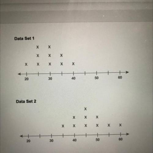 What is the overlap of data set 1 and data set 2 
A. High 
B.moderate 
C.low
D.none