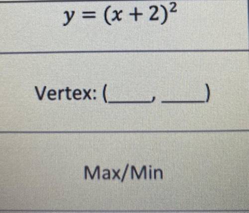 What's the vertex and is it a max or min