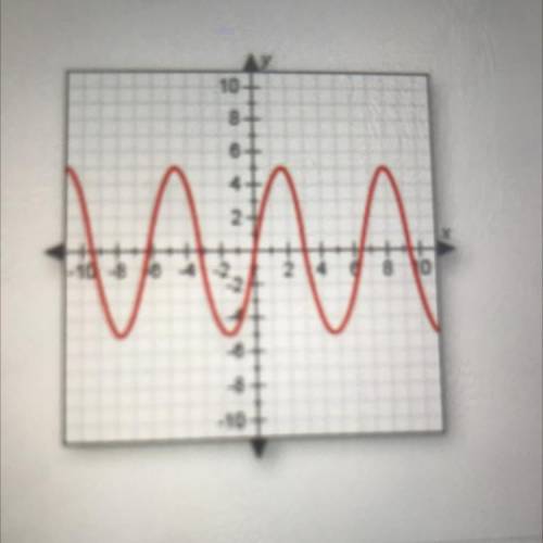 Identify the domain of the function shown in the graph