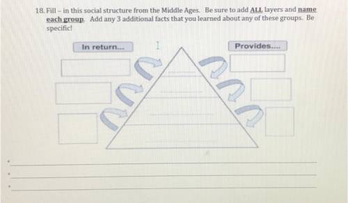Fill - in this social structure from the Middle Ages. Be sure to add ALL layers and name

each gro