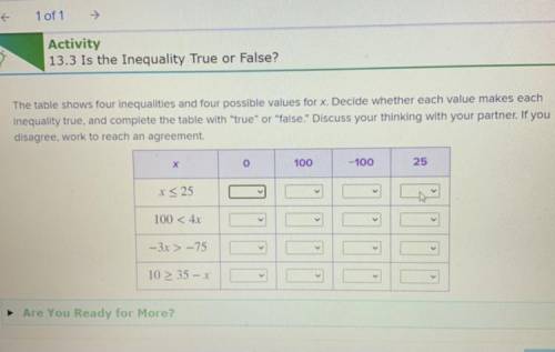 The table shows four inequalities and four possible values for x. Decide whether each value makes e