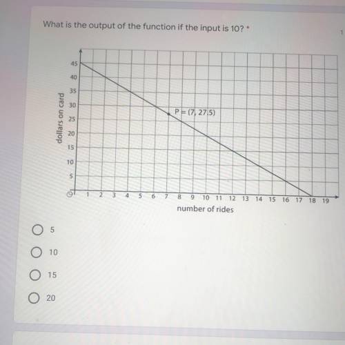 What’s is the output if the input is 10 ? Help please and thank u