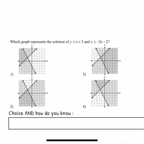 Which graph best represents the solution above