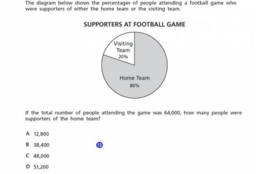 The diagram below shows the percentages of people attending a football game who were supporters of