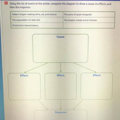 Using the list of events in the article, complete the diagram to show a cause, its effects, and the