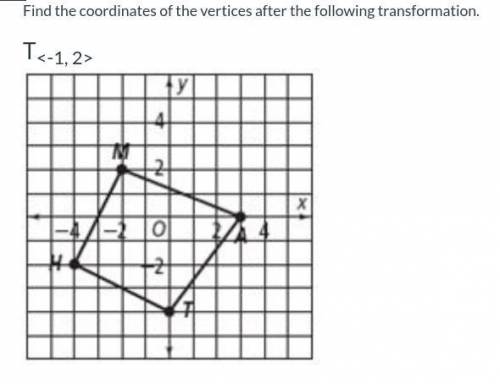 Find the coordinates of the vertices after the following transformation.