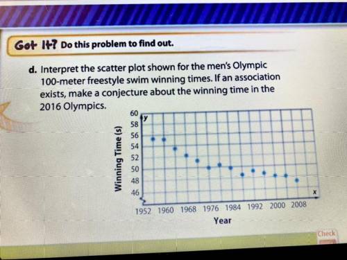Interpret the scatter plot shown for the men's Olympic

100-meter freestyle swim winning times. If