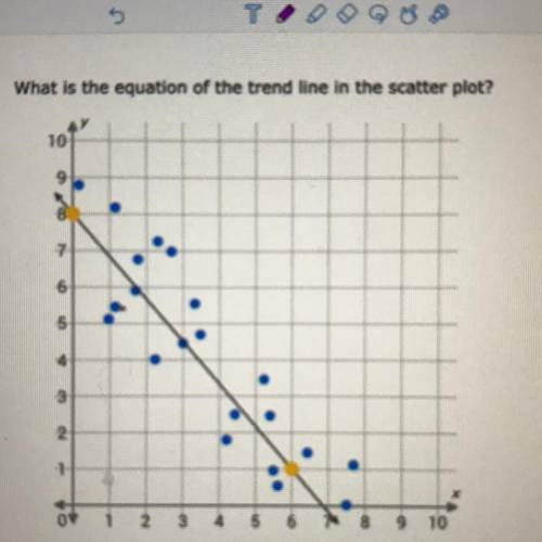 Is this scatter plot a positive or negation association?
