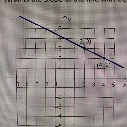 PLEASE HELP!!!
What is the slope of the line with equation y-33-1-(x-2)?