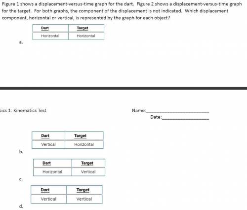 Hello, I need help answering and explaining the question in the attached image. It includes the fig