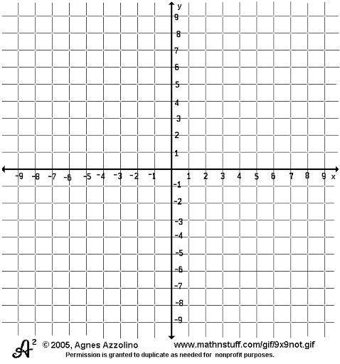 (PLEASE HELP WITH MATH)

Solve System of Equations by Graphing
-x + y = -7
x + 4y = -8
(SHOW YOUR