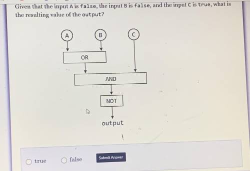 Given that the input A is false and the input B is false, and the input C is true, what is the resu