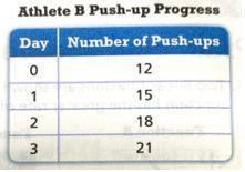 2- Two athletes are training over a two-week period to increase the number of push-ups to start. At