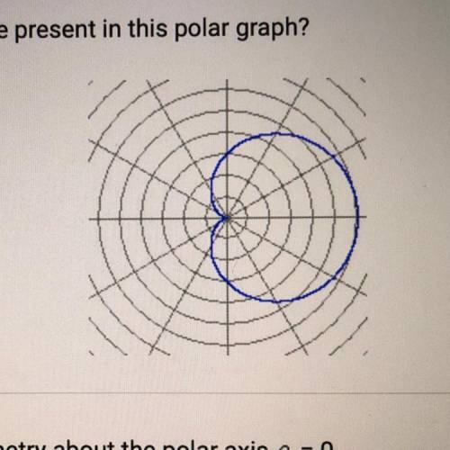 Which features are present in this polar graph? Check all that apply

A. Symmetry about the polar