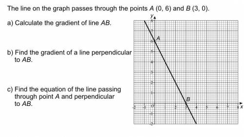 The line on the graph passes through the points A (0, 6) and B (3, 0)