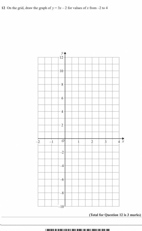 12 On the grid. draw the graph of y = 3x - 2 for values of x from -2 to 4​helppp