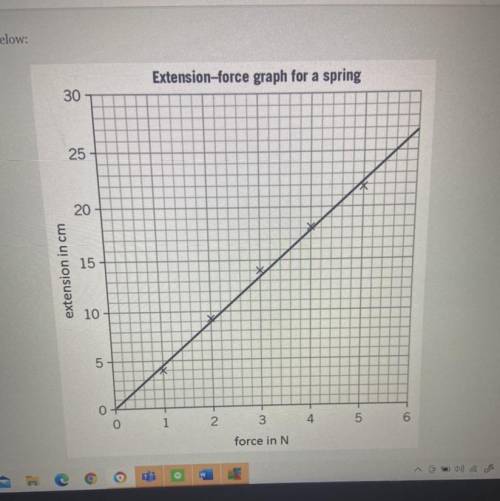 11 Use the graph to predict the force

which would extend the spring by 24
cm. Remember to include