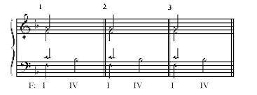Demonstrate three good ways to partwrite this progression. The soprano line should be different in