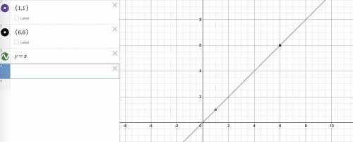 Write an equation of a line that passes through (1,1)and (6,6)
