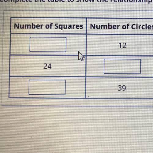 The ratio of squares to circles in a pattern is 4 to 3.

Complete the table to show the relationsh