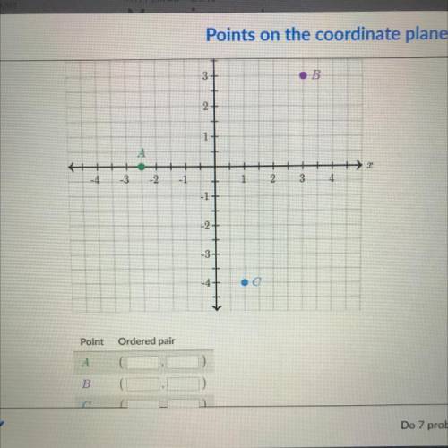 Help!! will mark brainliest

use the following coordinate plane to write the ordered pair for each