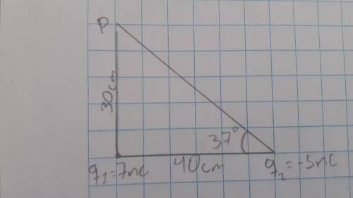 Determina la intensidad del campo eléctrico y el ángulo de la resultante en P