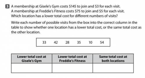 A membership at Gisele’s Gym costs $145 to join and $3 for each visit. A membership at Freddie’s Fi