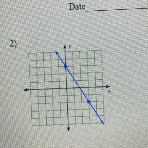 What’s the slope to this graph?