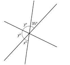What are the values of x and y