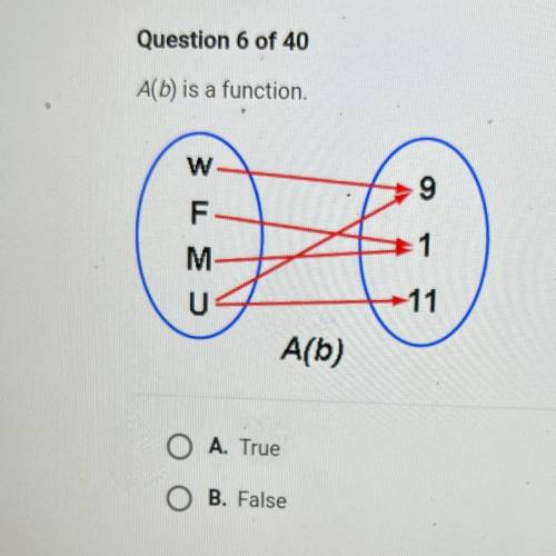 A(b) is a function.
. A(b)
A. True
B. False