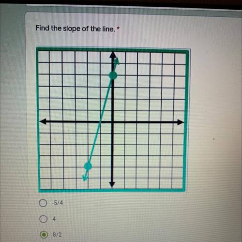 Find the slope

-5/4
4
8/2
-8/2
Using the graph above write the equation for the line in slope int