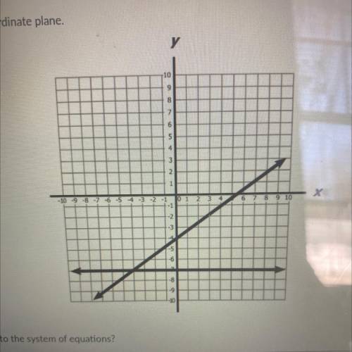 What is the x-value for the solution to the system of equations?