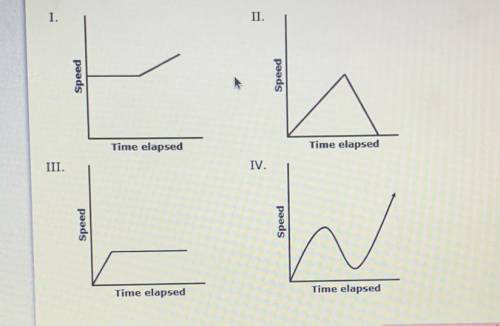 PLEASE HELP ASAP . Which graph represents the scenario of a woman who climbs a hill at a steady pac