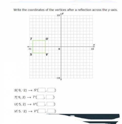 Write the coordinates of the vertices after a reflection across the y-axis.