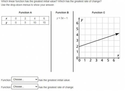 Which linear function has the greatest initial value? Which has the greatest rate of change?

Use