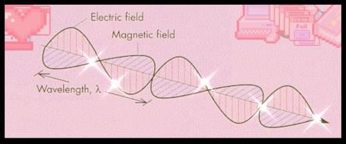 What is electromagnetic radiation wave structure
