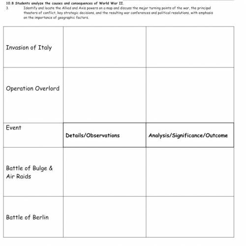 3

10.8 Students analyze the causes and consequences of World War II.
Identify and locate the Alli