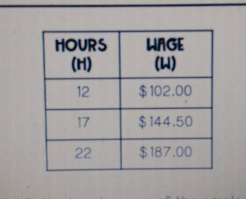 What is the hourly wage of the employee above​