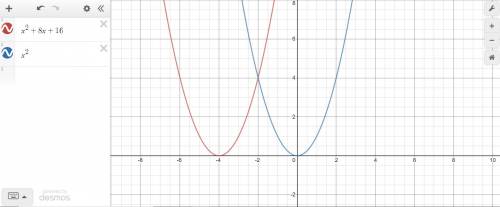 HELP

Functions f(x) and g(x) are shown: 
f(x) = x2 g(x) = x2 + 8x + 16 
In which direction and by