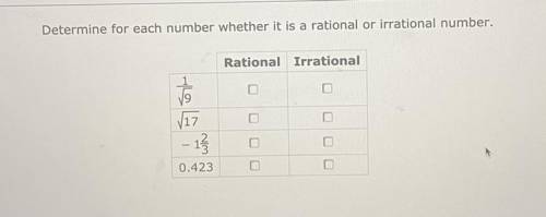 Determine for each number whether it is a rational or irrational number.

Rational Irrational
V17