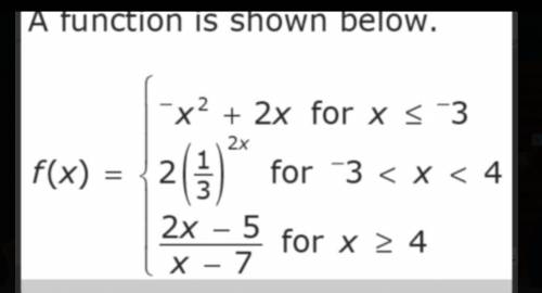 What is the value of the expression f(–3)?
-15 
3
-3
15