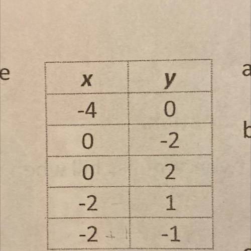 Write the function rule for this table
