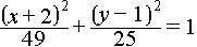 URGENT What is the length of the major axis of the conic section shown below?