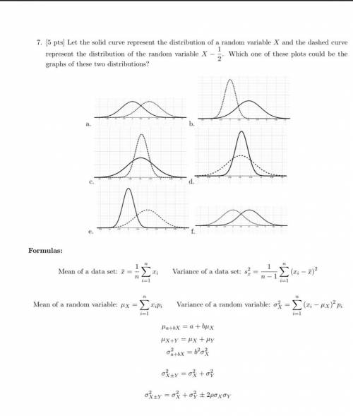 Which of these graphs could represent the random variable x=- 1/2