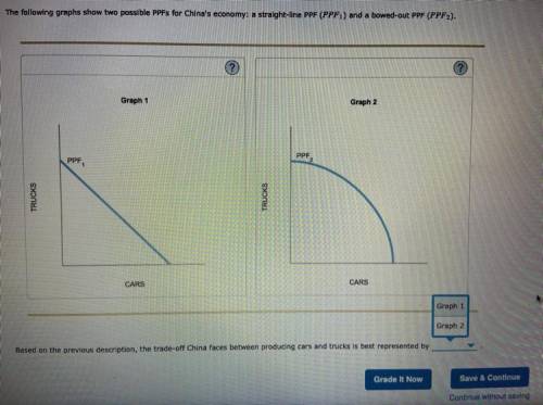 Pls help me with the graph , the choices are below
