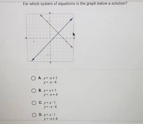 For which system of equations is the graph below a solution?​