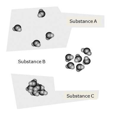 Three substances, in different states of matter, are placed in containers.

Which of the following