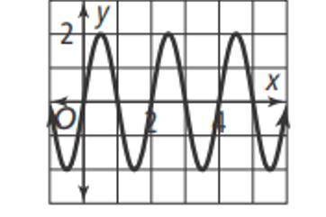 1. What equation represents the following graph?

need help asap !!!
(image attached goes w this o