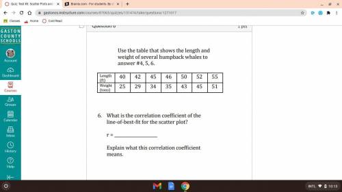 What is the correlation coefficient of the line of best fit