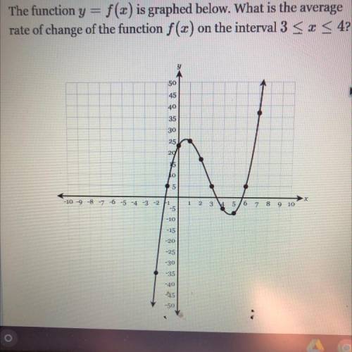 The function y = f(x) is graphed below. What is the average

rate of change of the function f(x) o